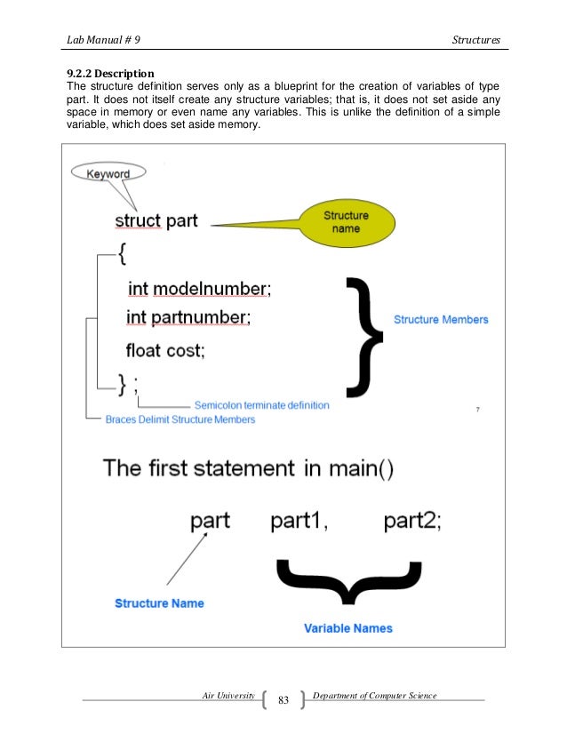 Lab manual of C 