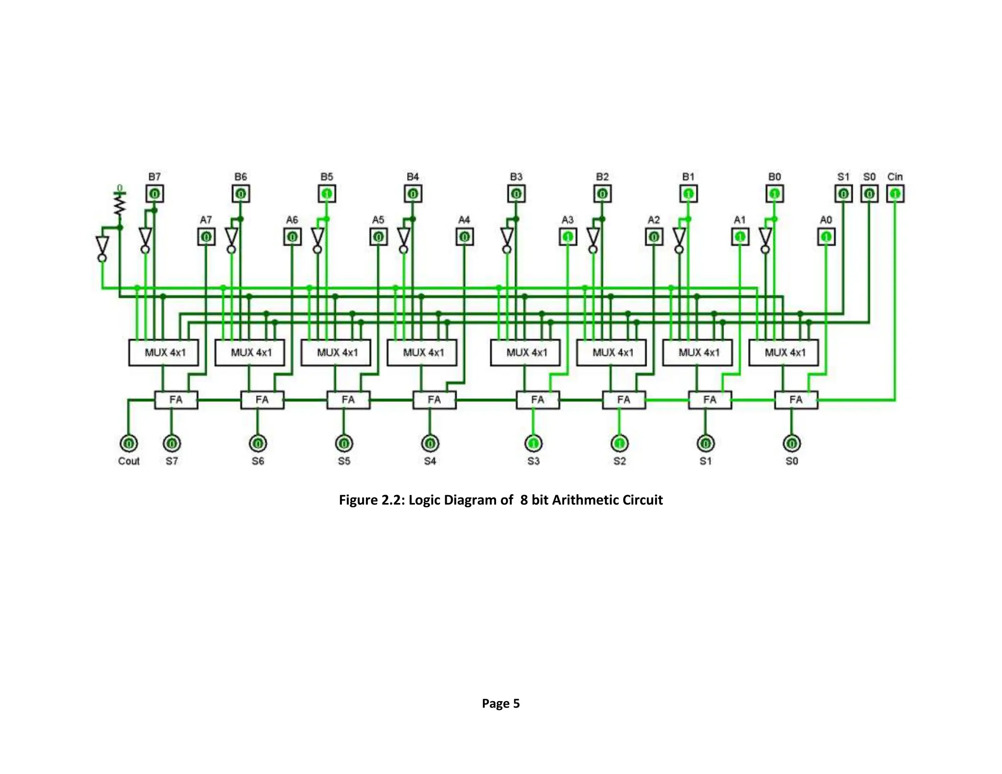 Page 5
Figure 2.2: Logic Diagram of 8 bit Arithmetic Circuit
 