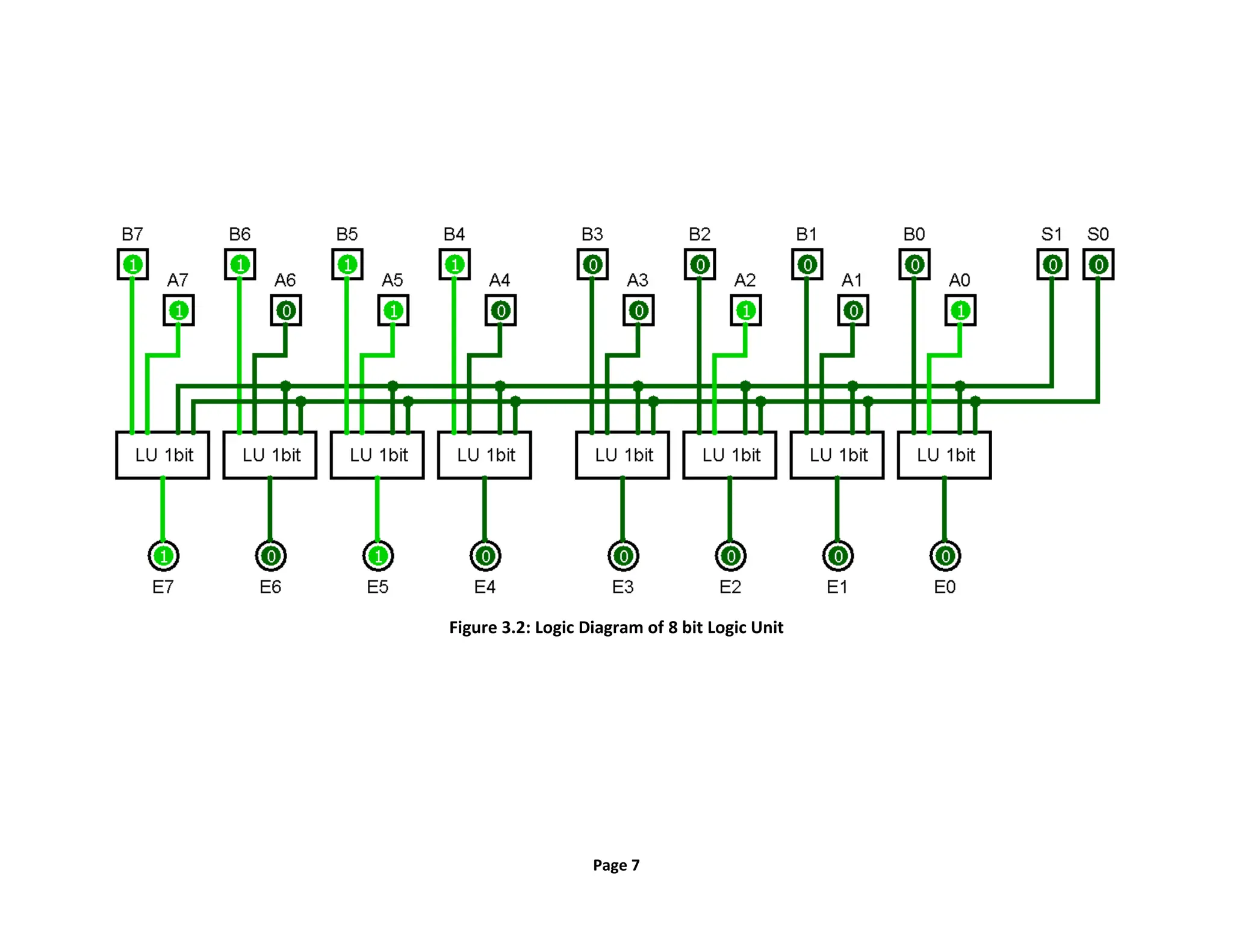Page 7
Figure 3.2: Logic Diagram of 8 bit Logic Unit
 