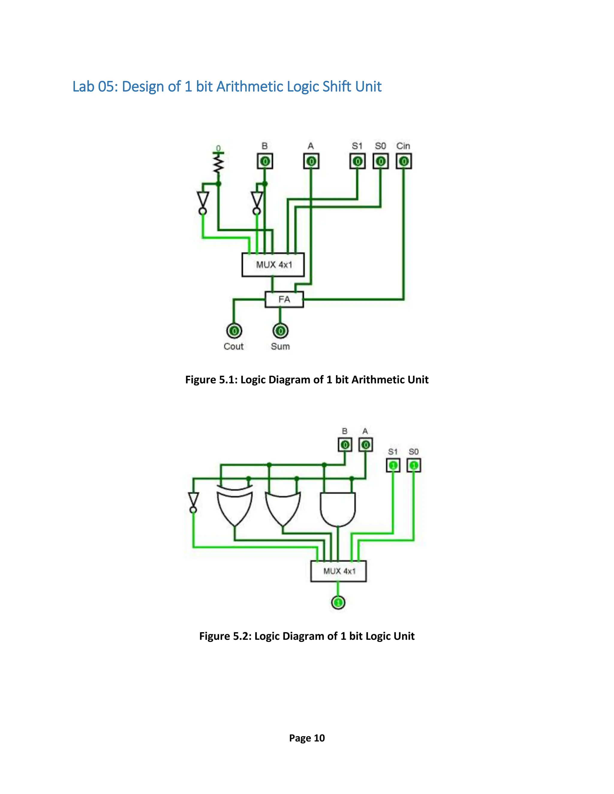 Page 10
Lab 05: Design of 1 bit Arithmetic Logic Shift Unit
Figure 5.1: Logic Diagram of 1 bit Arithmetic Unit
Figure 5.2: Logic Diagram of 1 bit Logic Unit
 