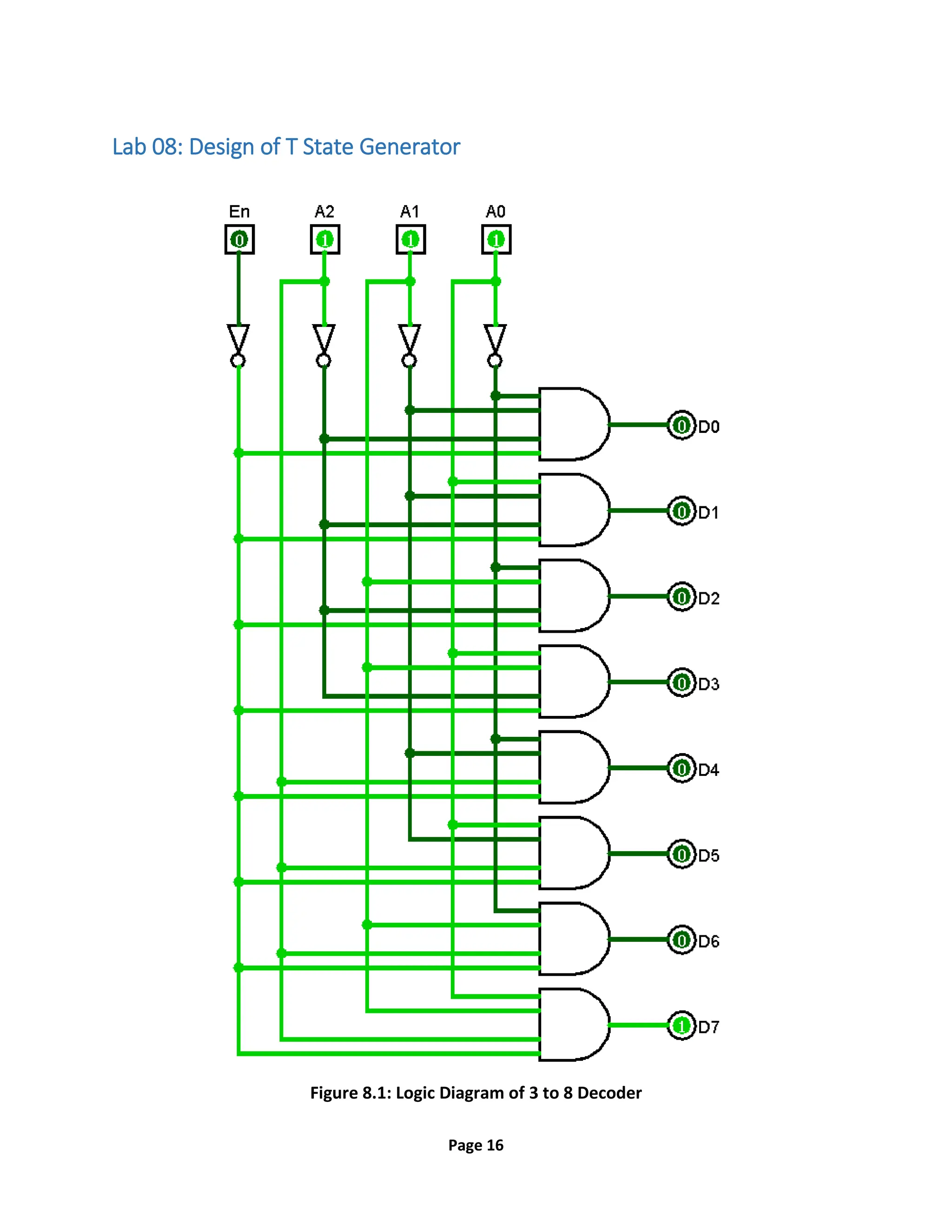 Page 16
Lab 08: Design of T State Generator
Figure 8.1: Logic Diagram of 3 to 8 Decoder
 
