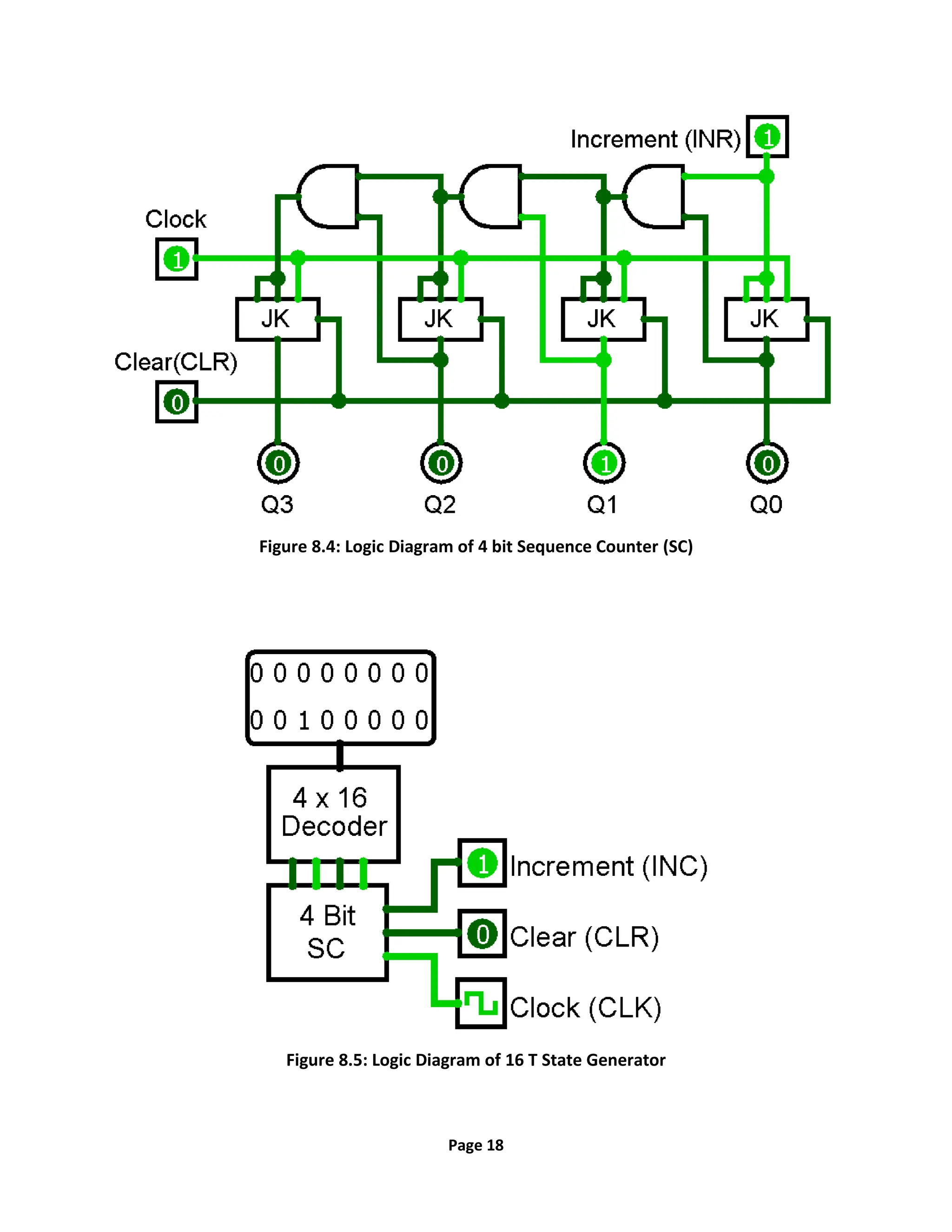 Page 18
Figure 8.4: Logic Diagram of 4 bit Sequence Counter (SC)
Figure 8.5: Logic Diagram of 16 T State Generator
 