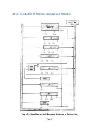 Page 19
Lab 09: Introduction to Assembly Language and Assembler
Figure 9.1: Block Diagram Basic Computer Registered to Common Bus
 