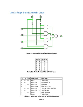 Page 4
Lab 02: Design of 8 bit Arithmetic Circuit
Figure 2.1: Logic Diagram of 4 to 1 Multiplexer
Select Output
S1 S0 Y
0 0 I0
0 1 I1
1 0 I2
1 1 I3
Table 2.1: Truth Table of 4 to 1 Multiplexer
S1 S0 Cin Operation Function
0 0 0 F = A Transfer A
0 0 1 F = A + 1 Increment A
0 1 0 F = A + B Addition
0 1 1 F = A + B + 1 Add with carry
1 0 0 F = A + B’ Subtract with borrow
1 0 1 F = A + B’ + 1 Subtraction
1 1 0 F = A - 1 Decrement A
1 1 1 F = A Transfer A
Table 2.2: Function Table of 8 bit Arithmetic Circuit
 
