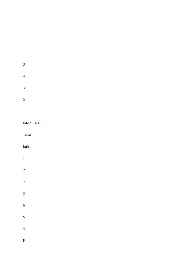Lab manual data structure (cs305 rgpv) (useful se…
