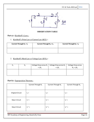 F.Y. B. Tech.-EEE Lab 2016
MIT Academy of Engineering, Alandi (D), Pune Page 16
OBSERVATION TABLE
Part a):- Kirchhoff’s Laws:-
1. Kirchhoff’s Point Law or Current Law (KCL):-
Current Through R1 = I1 Current Through R2 = I2 Current Through R3 = I3
2. Kirchhoff's Mesh Law or Voltage Law (KVL):-
E1 E2 Voltage Drop across R1
= I1R1
Voltage Drop across R2
= I2R2
Voltage Drop across
R3 = I3R3
Part b):- Superposition Theorem:-
Current Through R1 Current Through R2 Current Through R3
Original Circuit I1 = I2 = I3 =
Step 1 Circuit I1’ = I2’ = I3’ =
Step 2 Circuit I1’’ = I2’’ = I3’’ =
 