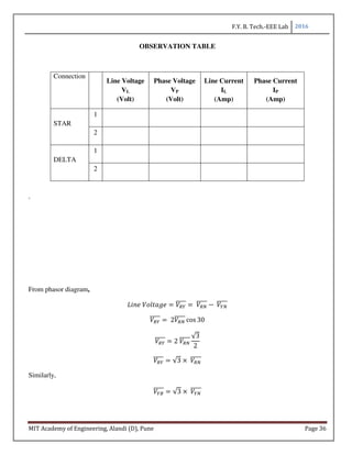 F.Y. B. Tech.-EEE Lab 2016
MIT Academy of Engineering, Alandi (D), Pune Page 36
OBSERVATION TABLE
Connection
Line Voltage
VL
(Volt)
Phase Voltage
VP
(Volt)
Line Current
IL
(Amp)
Phase Current
IP
(Amp)
STAR
1
2
DELTA
1
2
`
From phasor diagram,
8 	 !9 : -1
22222 	 -;
22222 −	 1;
22222
-1
22222 	2 -;
22222 cos 30
-1
22222 2	 -;
22222
√3
2
-1
22222 √3 ×	 -;
22222
Similarly,
16
22222 √3 ×	 1;
22222
 