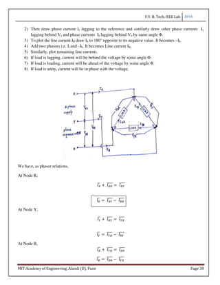 F.Y. B. Tech.-EEE Lab 2016
MIT Academy of Engineering, Alandi (D), Pune Page 38
2) Then draw phase current Ir lagging to the reference and similarly draw other phase currents Iy
lagging behind Vy and phase currents Ib lagging behind Vb by same angle Φ.
3) To plot the line current IR draw Ib to 180° opposite to its negative value. It becomes –Ib.
4) Add two phasors i.e. Ir and –Ib. It becomes Line current IR.
5) Similarly, plot remaining line currents.
6) If load is lagging, current will be behind the voltage by some angle Φ.
7) If load is leading, current will be ahead of the voltage by some angle Φ.
8) If load is unity, current will be in phase with the voltage.
We have, as phasor relations,
At Node R,
-
4 	 6-
2222 	 -1
2222
-
4 	 -1
2222 −	 6-
2222	
At Node Y,
1
4 	 -1
2222 	 16
2222
1
4 	 16
2222 −	 -1
2222	
At Node B,
6
4 	 16
2222 	 6-
2222
6
4 	 6-
2222 −	 16
2222	
 