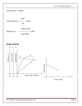 F.Y. B. Tech.-EEE Lab 2016
MIT Academy of Engineering, Alandi (D), Pune Page 45
Input Power Pi = VI Watts
2πNT
Output Power Pm = ------------ Watts
60
Output Power
Efficiency η % = -------------------- x 100%
Input Power
MODEL GRAPHS: SpeedN(rpm)
y
x
Torque T (Nm)
SpeedN(rpm)
TorqueT(Nm)
Efficiency%
N
T
η
y3 y2 y1
Output Power (Watts)
 