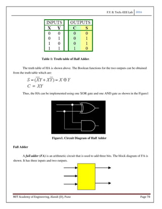 F.Y. B. Tech.-EEE Lab 2016
MIT Academy of Engineering, Alandi (D), Pune Page 78
Table 1: Truth table of Half Adder.
The truth table of HA is shown above. The Boolean functions for the two outputs can be obtained
from the truth table which are:
Thus, the HA can be implemented using one XOR gate and one AND gate as shown in the Figure1
Figure1. Circuit Diagram of Half Adder
Full Adder
A full adder (FA) is an arithmetic circuit that is used to add three bits. The block diagram of FA is
shown. It has three inputs and two outputs.
 