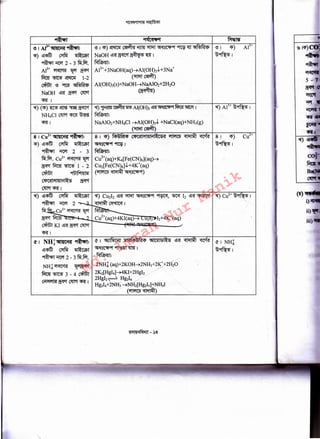 <2" I ~Jl~C"'ll 11l~f.l'iS~<P ~IC{ll514:15 I!!~
15fl:f8N9f 911'8m ~ I
~:
2NH! (aq)+2KOH~2NH3+2!5-:+2H2.0
2K2[Hgl4]~4K.1+2Hgl2 / ,, ,
2Hgl2~ Hg214 .,,.,.- .
Hg214+2NH; ~NH2[Hg2h]+NH4I
/ _. (~~)
<ti NH:~~:
l!l~m~
~OfCO'f 2 - 3 fit.~.
NH!~~
00~3-4~
~~~~I
~) Cu2li I!!~ ~ 15fl:f8N9f 91WC<f, ~ Ii I!!~ ~ ~) Cu2+"(S~ I
~~I .,
Cu+8 I ~)
~~I
8 I ~) ~~ C'l'C~l"'11WH~Cl5~ ~ ~ ff
15fl:fgc'lf9f ~ I
~:
Cu2+(aq)+~[Fe(CN)6](aq)~
Cu2[Fe(CN)6]..l..+4K+(aq)
(~ ~ 15fl:f8N9f)
~I
81Cu2+~
~)I!!~ m ~
~ OfCO'f 2 - 3
fit.~. Cu2+ ~ ~
a<f't m ~·I - 2
~ 91SIPHJ 111
a<f't
NaAl02+NH4CI~Al(OH)3..l.. +NaCl(aq)+NH3(g)
(~~)
~I
~)(~)~~~~ ~ )~~~AI(OH}i~~oo~1
NH4CI ~~~~ ~:
~)Al +~~I
Al3+~ I ~) ~ ~ oURf~ 15fl:f8N9f ~ ~ <6lR>~'@ ~ I ~)
NaOHl!l~~~~I ~~I
~:
Al3+-t3NaOH(aq)~Al(OH)3J..+3Na+
(~~)
Al(OH)3(s)+NaOH~NaAl02+2H20
(~)
~I
~IAl3+~~:
~) 1!1<t$ ~ ~
~~ 2-3 fit.~.
At3+~~~
m~~ 1-2
~ 9 .91@ ~R>Rl'@
NaOH I!!~~~
Md.
Imran
Nur
Manik
 