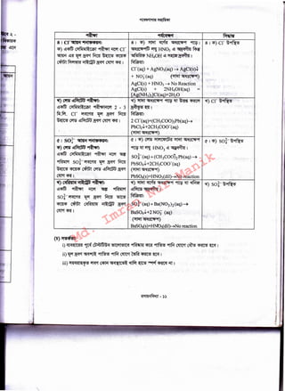 ii<,
i '
I
(5)~:
i) ;qM•~Jl<!il<!il 9tCcf c&iGfi;S;q ~1CG'11~1c;q ~ ~ ~ ~ ~ c~ ~ ~ 1
ii)~~~~9flfif~~~~I
iii) >t<!il<q<!ill~'fl!> ~ ~ ~;q~ICI!>~ ~-~~~ill I
~)~~
l!l~~~~~
soi-~ ~ ~ oo '5IN
~ ~ ~ ~ ~- soi-(aq)+Ba(N03)i(aq)~
~ ~ I BaS04-!..+2 NO) (aq)
- (~f~~8N9f)
BaS04 s +HN03 dil -)-NOreaction
~) ~ ~ 5ltf8N9f 9fCW ~ ~
l!lM 15(!3<q'fur I
~:
QI<!')~ >tla>JC~l&<!il ~ ~tf8N9f QI<!') soi-~~
~ ~ ~ HNO) l!l ~;q'fur I
soi-(aq) + (CH3C00)2Pb(aq) ~
PbS04-!..+2CH3COO-(aq)
(~ 5li:f8N9f)
PbS04(s)+HN03(dil)-)-No reaction
Cl' I soi ·~tWP'liilW'll~:
<F)~l!I~~:
l!l~ C>tfit1ll~Cl!l'I ~ ~ ~
~ soi-~~~oo
~~~~l!l~~
~~L
2 cr(aq)+(CH3COO)iPb(aq)-)-
PbCii-!..+2CH3COO-(aq)
(~ 5ltf8N9f)
~)~'5l~8N9f~~~~ ~)Cr~$-,._.
~~I
~:
'()~I!!~
l!l<!$ C>tfit1l~Cl!l'I 91~"l'l"'!CG'! 2 ~ 3
1ir.~. er ~ ~ ~- oo
~~l!l~~~~I
8 I <!') ~ ~ 15llf~9f 9fCW I 8 I <!') er ~~
~tf~ ~ HN03 l!l 151!3;q'fur m
'<~NiRl'8'NRiOH l!l ~~I
~:
Cr(aq) + AgN03(~q) ~ AgC-l(s)-!..
- ··r--:q -~... -
+ NO)(aq) . f>t1~f~~~~). -
AgCl(s) + HN03 ~ NoReacti~n--_ .- ~'- · -
~:.- ;;:i,(' - -- ~
AgCl(s) + 2NH40H(aq) .
A H3)2]CIa +2H20
8 I Cl-~ "liil'64'llii:
<!') l!l~ C>tfit11l~Cl!l'I ~~ er
~ l!l~~~oo~~
~~~~~~I
Md.
Imran
Nur
Manik
 