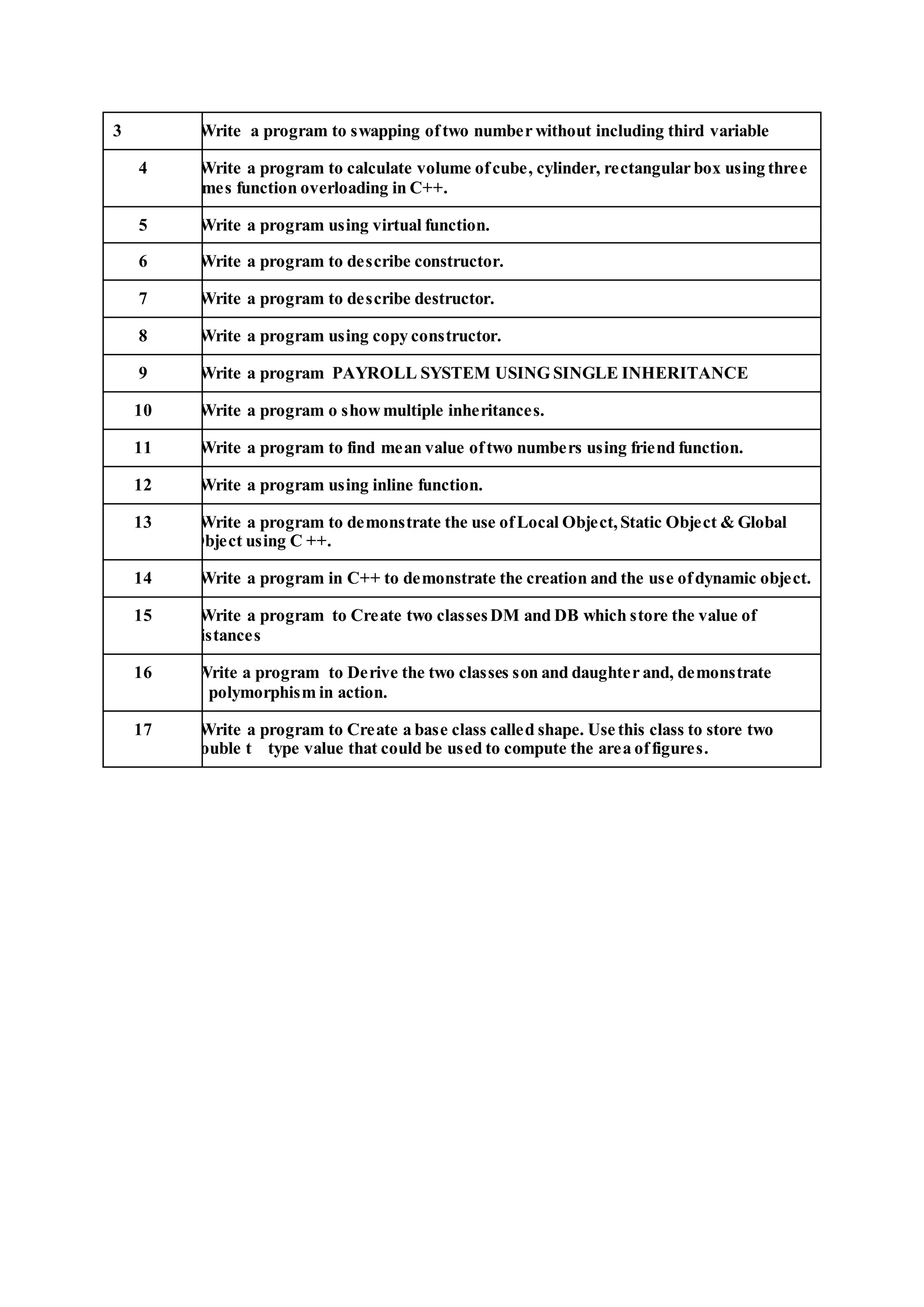 3 Write a program to swapping oftwo number without including third variable
4 Write a program to calculate volume ofcube, cylinder, rectangular box using three
times function overloading in C++.
5 Write a program using virtual function.
6 Write a program to describe constructor.
7 Write a program to describe destructor.
8 Write a program using copy constructor.
9 Write a program PAYROLL SYSTEM USING SINGLE INHERITANCE
10 Write a program o showmultiple inheritances.
11 Write a program to find mean value oftwo numbers using friend function.
12 Write a program using inline function.
13 Write a program to demonstrate the use ofLocal Object,Static Object & Global
Object using C ++.
14 Write a program in C++ to demonstrate the creation and the use ofdynamic object.
15 Write a program to Create two classesDM and DB which store the value of
distances
16 Write a program to Derive the two classes son and daughter and, demonstrate
polymorphism in action.
17 Write a program to Create a base class called shape. Use this class to store two
double t type value that could be used to compute the area offigures.
 