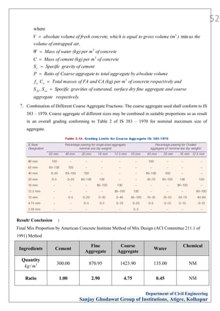 Lab_Manual_of_Concrete_Technology(2).pdf