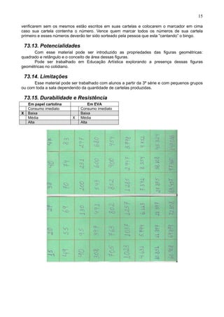 15
verificarem sem os mesmos estão escritos em suas cartelas e colocarem o marcador em cima
caso sua cartela contenha o número. Vence quem marcar todos os números de sua cartela
primeiro e esses números deverão ter sido sorteado pela pessoa que esta “cantando” o bingo.
73.13. Potencialidades
Com esse material pode ser introduzido as propriedades das figuras geométricas:
quadrado e retângulo e o conceito de área dessas figuras.
Pode ser trabalhado em Educação Artística explorando a presença dessas figuras
geométricas no cotidiano.
73.14. Limitações
Esse material pode ser trabalhado com alunos a partir da 3ª série e com pequenos grupos
ou com toda a sala dependendo da quantidade de cartelas produzidas.
73.15. Durabilidade e Resistência
Em papel cartolina Em EVA
Consumo imediato Consumo imediato
X Baixa Baixa
Média X Média
Alta Alta
 