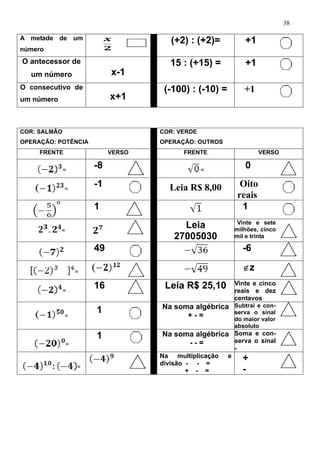 38
A metade de um
número
(+2) : (+2)= +1
O antecessor de
um número x-1
15 : (+15) = +1
O consecutivo de
um número x+1
(-100) : (-10) = +1
COR: SALMÃO
OPERAÇÃO: POTÊNCIA
COR: VERDE
OPERAÇÃO: OUTROS
FRENTE VERSO FRENTE VERSO
=
-8 =
0
=
-1 Leia R$ 8,00 Oito
reais
1 1
=
Leia
27005030
Vinte e sete
milhões, cinco
mil e trinta
49 -6
=
∉z
=
16 Leia R$ 25,10 Vinte e cinco
reais e dez
centavos
=
1 Na soma algébrica
+ - =
Subtrai e con-
serva o sinal
do maior valor
absoluto
=
1 Na soma algébrica
- - =
Soma e con-
serva o sinal
-
=
Na multiplicação e
divisão - - =
+ - =
+
-
 