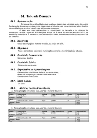 51
84. Tabuada Dourada
84.1. Apresentação
Considerando as dificuldades que os alunos trazem das primeiras séries do ensino
fundamental, trouxemos um jogo onde é exercitada a tabuada e as trocas decimais, além de abrir
oportunidades para outros conteúdos e séries mais avançadas.
O jogo tem como pré-requisito o conhecimento da tabuada e do sistema de
numeração decimal. Pode ser aplicado para alunos de 5ª série em sala ou em laboratório de
ensino de matemática. É trabalhado com o material dourado, podendo ser confeccionado em EVA
ou cartolina.
84.2. Descrição
Utiliza-se um jogo do material dourado, ou peças em EVA.
84.3. Objetivos
Fixar o conceito do sistema de numeração decimal e a memorização da tabuada.
84.4. Conteúdo Estruturante
Números e álgebra
84.5. Conteúdo Básico
Sistema de numeração
84.6. Expectativa de Aprendizagem
- Desenvolver a habilidade de fazer trocas decimais;
- Exercitar multiplicação memorizando a tabuada;
- Desenvolver o raciocínio.
84.7. Série e Nível
5ª série
84.8. Material necessário e Custo
a) Para aplicação em sala de aula, usando o material dourado:
Consumo
Ordem Especificação Unidade Valor Unitário (R$) Quant. Valor Total (R$)
1 Papel Sulfite A4 Folha 11,80 1 0,02
Subtotal – Consumo 0,02
Apoio
1 Material Dourado - madeira Peças 52,80 1 52,80
Subtotal – Apoio 52,80
Total 52,82
b) Para aplicação em sala de aula, usando o material dourado:
Consumo
Ordem Especificação Unidade Valor Unitário (R$) Quant. Valor Total (R$)
1 Papel Sulfite A4 Folha 11,80 1 0,02
Subtotal – Consumo 0,02
Apoio
1 Material Dourado - EVA Peças 14,00 1 14,00
Subtotal – Apoio 14,00
Total 14,02
 