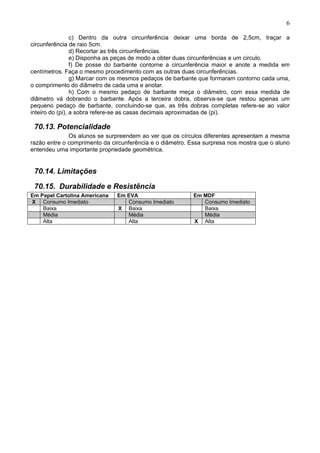 6
c) Dentro da outra circunferência deixar uma borda de 2,5cm, traçar a
circunferência de raio 5cm.
d) Recortar as três circunferências.
e) Disponha as peças de modo a obter duas circunferências e um circulo.
f) De posse do barbante contorne a circunferência maior e anote a medida em
centímetros. Faça o mesmo procedimento com as outras duas circunferências.
g) Marcar com os mesmos pedaços de barbante que formaram contorno cada uma,
o comprimento do diâmetro de cada uma e anotar.
h) Com o mesmo pedaço de barbante meça o diâmetro, com essa medida de
diâmetro vá dobrando o barbante. Após a terceira dobra, observa-se que restou apenas um
pequeno pedaço de barbante, concluindo-se que, as três dobras completas refere-se ao valor
inteiro do (pi), a sobra refere-se as casas decimais aproximadas de (pi).
70.13. Potencialidade
Os alunos se surpreendem ao ver que os círculos diferentes apresentam a mesma
razão entre o comprimento da circunferência e o diâmetro. Essa surpresa nos mostra que o aluno
entendeu uma importante propriedade geométrica.
70.14. Limitações
70.15. Durabilidade e Resistência
Em Papel Cartolina Americana Em EVA Em MDF
X Consumo Imediato Consumo Imediato Consumo Imediato
Baixa X Baixa Baixa
Média Média Média
Alta Alta X Alta
 