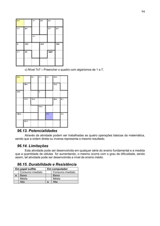 94
c) Nível 7x7 – Preencher o quadro com algarismos de 1 a 7.
96.13. Potencialidades
Através da atividade podem ser trabalhadas as quatro operações básicas da matemática,
sendo que a ordem direta ou inversa representa o mesmo resultado.
96.14. Limitações
Esta atividade pode ser desenvolvida em qualquer série do ensino fundamental e a medida
que a quantidade de células for aumentando, o mesmo ocorre com o grau de dificuldade, sendo
assim, tal atividade pode ser desenvolvida a nível de ensino médio.
96.15. Durabilidade e Resistência
Em papel sulfite Em computador
Consumo imediato Consumo imediato
x Baixa Baixa
Média Média
Alta x Alta
 