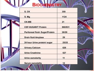 BIOCHEMISTRY
S. CK 350
S. Mg 1124
CK-MB 21
CSF-SUGAR/T Protein 860/831
Peritoneal fluid- Sugar/Protein 26/29
Drain fluid A...