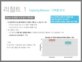 리절트 1 Capturing Behavior : 기록률 분석
‣ FS 참가자가 AS 참가자보다 더 많이 기록 (p = .03), N = 22
- [FS] M=25.89, SD=2.71 (평균 기록률 92%)
- [AS] M=20.42, SD=7.18 (평균기록률 73%)
‣ 앱 사용로그 분석
- FS 참가자 수면 일기 입력의 88%가 위젯에서 입력/접근 (홈화면 77%, 잠금화면 11%)
- shortcut & reminder로 작용
[Figure 4] 28일간 수면 일기 기록 횟수
+ 특히
FS 참가자도 기여요인은 9%만 위젯에서 기록
91%가 앱의 활동기록 화면에서 기록
[Key] 위젯이 있을 때 기록률 높음
-앱으로의 통로 & 주의 환기
-위젯 자체에서 (버튼) 기록은 낮은 비율
 