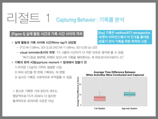 ‣ 실제 활동과 기록 사이에 시간차time lag가 상당함
- [FS] M=7.06hrs, SD=3.33 [AS] M=11.66hrs, SD=5.00 (p=.02)
- visual reminder로서의 위젯: FS 그룹의 시간차가 더 작은 이유로 생각해 볼 수 있음
“여기 [잠금 화면에] 위젯이 있으니까 기록을 해야한다는 게 떠오르더라구요(FS-2).”
‣ 기록의 최적 시점opprtune moment = 침대에서 잠들기 전
1) 아직은 (그날의) 기억이 생생한 시점
2) 여러 요인을 한 번에 기록하는 게 편함
3) 실시간 기록은 사회적으로 부적절할 수 있음
리절트 1 Capturing Behavior : 기록률 분석
[Figure 5] 실제 활동 시간과 기록 시간 사이의 격차
+ 참고로 기록한 기여 요인의 개수는
평균적으로 FS가 AS보다 더 많지만
통계적으로 유의미한 수준은 아님
[Key] 기록은 realtime보다 retrospective
-위젯이 리마인드해서 이 간극을 줄여줌
-잠들기 전이 기록을 위한 최적의 시점
 