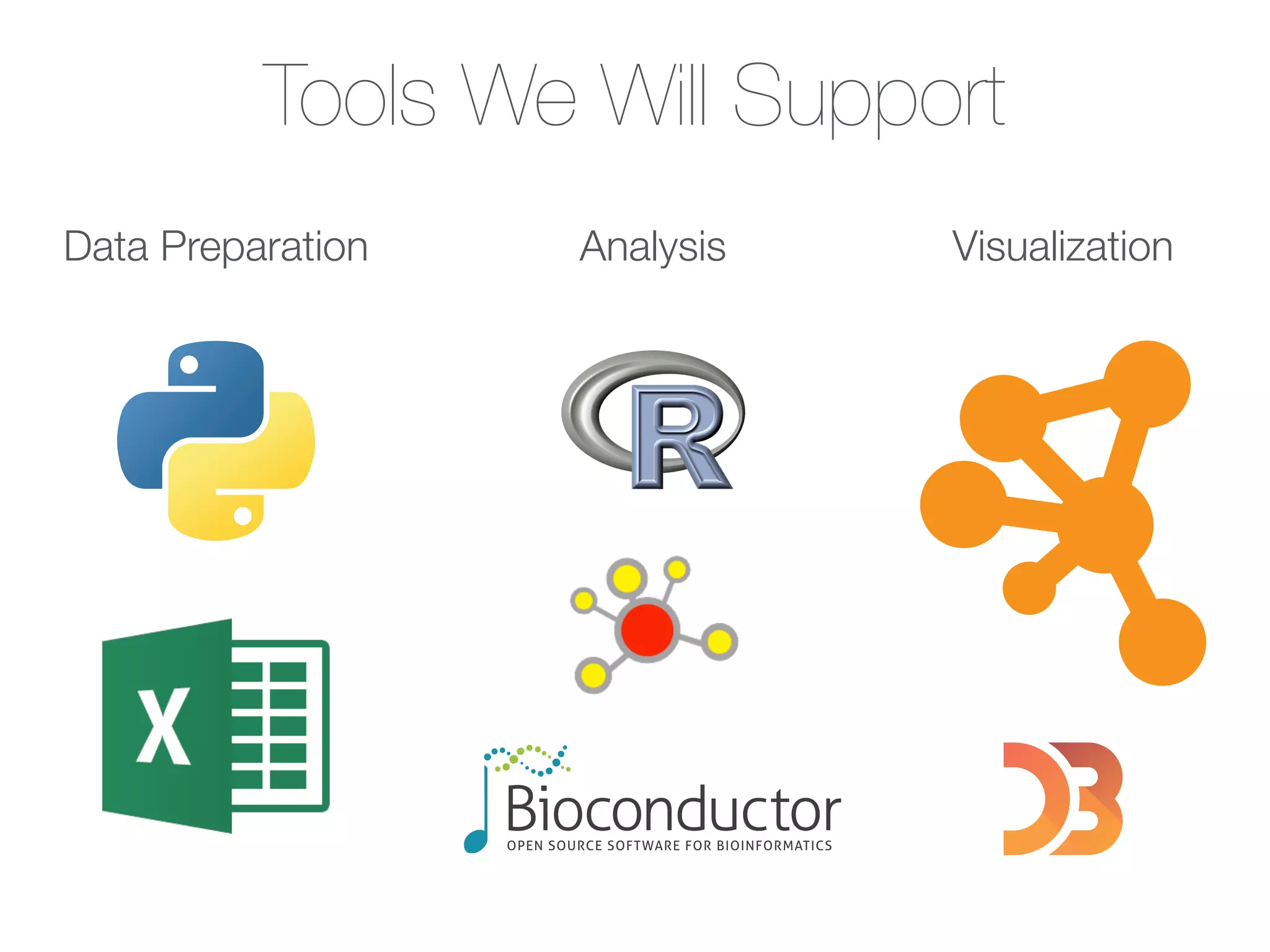 Tools We Will Support
Analysis VisualizationData Preparation
 