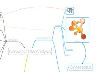 Cytoscape and External Data Analysis Tools | PDF
