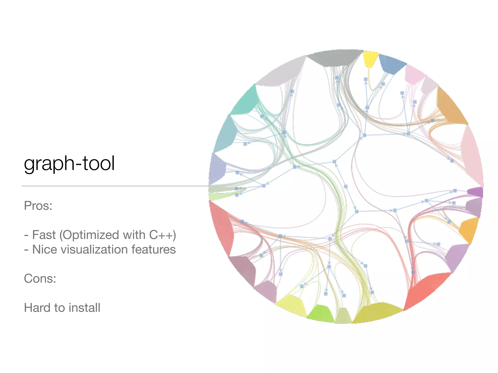 graph-tool
Pros:

- Fast (Optimized with C++)

- Nice visualization features

Cons:

Hard to install
 