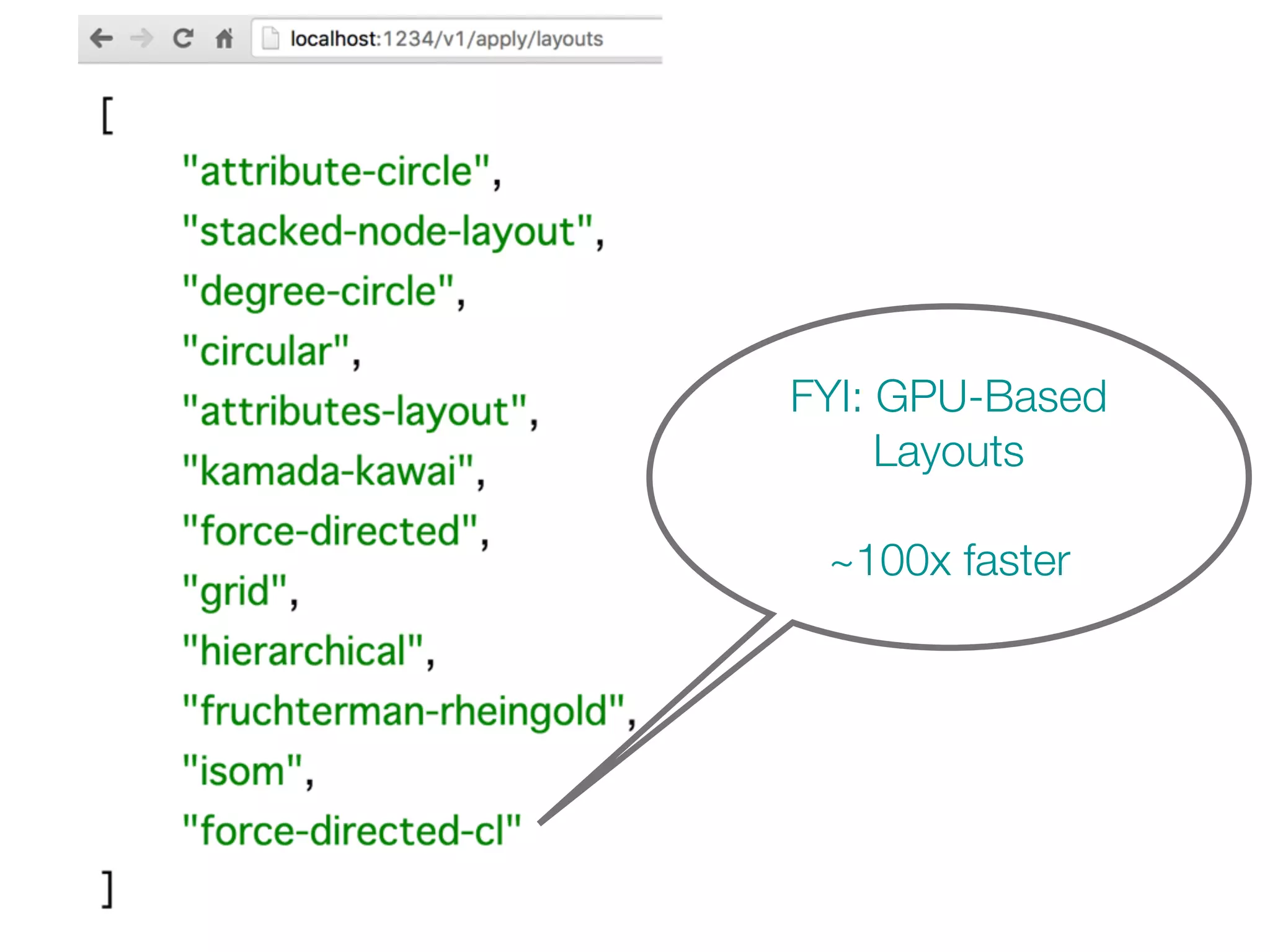 FYI: GPU-Based
Layouts
~100x faster
 