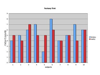 Time: Narratives & Time