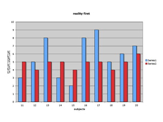 Time: Narratives & Time