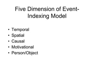 Five Dimension of Event-
Indexing Model
• Temporal
• Spatial
• Causal
• Motivational
• Person/Object
 