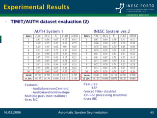 Speaker Segmentation (2006) | PPT