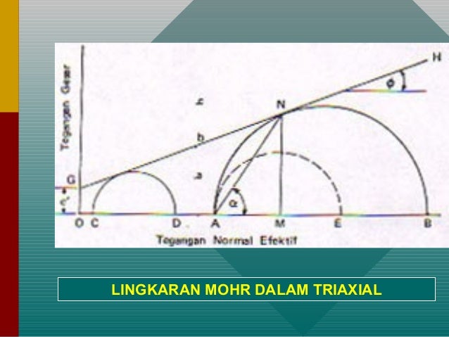 PRAKTIKUM MEKANIKA TANAH (di Posting : M. Afif Salim, ST 