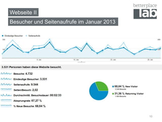 Webseite II
Besucher und Seitenaufrufe im Januar 2013




                                            10
 