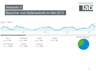 Webseite II
Besucher und Seitenaufrufe im Mai 2013
10
 