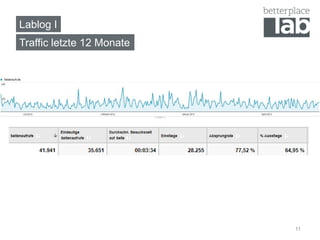 Lablog I
11
Traffic letzte 12 Monate
 