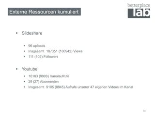 16
Externe Ressourcen kumuliert
 Slideshare
 96 uploads
 Insgesamt 107351 (100942) Views
 111 (102) Followers
 Youtube
 10183 (9909) Kanalaufrufe
 29 (27) Abonnenten
 Insgesamt 9105 (8845) Aufrufe unserer 47 eigenen Videos im Kanal
 