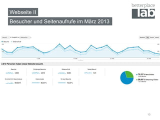 Webseite II
Besucher und Seitenaufrufe im März 2013
10
 