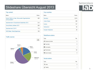 Slideshare Übersicht August 2013
9
 