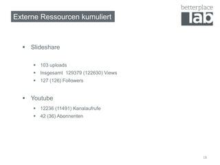 18
Externe Ressourcen kumuliert
 Slideshare
 103 uploads
 Insgesamt 129379 (122630) Views
 127 (126) Followers
 Youtube
 12236 (11491) Kanalaufrufe
 42 (36) Abonnenten
 
