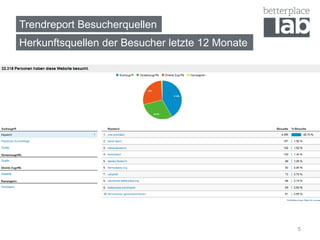 Trendreport Besucherquellen
Herkunftsquellen der Besucher letzte 12 Monate
5
 