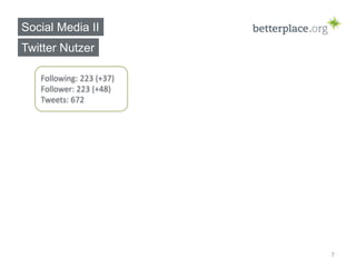 Social Media II
Twitter Nutzer

   Following: 223 (+37)
   Follower: 223 (+48)
   Tweets: 672




                          7
 