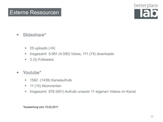 Externe Ressourcen



   Slideshare*

      25 uploads (+6)
      Insgesamt 5.981 (4.590) Views, 111 (74) downloads
      3 (3) Followers


   Youtube*
      1582 (1439) Kanalaufrufe
      11 (10) Abonnenten
      Insgesamt 876 (691) Aufrufe unserer 11 eigenen Videos im Kanal



    *Auswertung vom 15.02.2011


                                                                        10
 