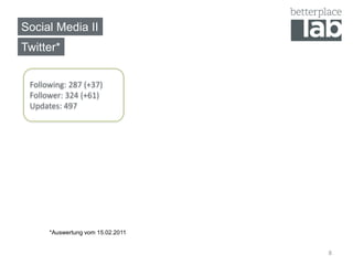 Social Media II
Twitter*


 Following: 287 (+37)
 Follower: 324 (+61)
 Updates: 497




      *Auswertung vom 15.02.2011


                                   8
 
