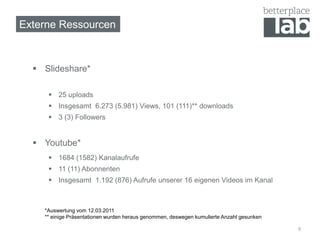Externe Ressourcen



   Slideshare*

      25 uploads
      Insgesamt 6.273 (5.981) Views, 101 (111)** downloads
      3 (3) Followers


   Youtube*
      1684 (1582) Kanalaufrufe
      11 (11) Abonnenten
      Insgesamt 1.192 (876) Aufrufe unserer 16 eigenen Videos im Kanal



    *Auswertung vom 12.03.2011
    ** einige Präsentationen wurden heraus genommen, deswegen kumulierte Anzahl gesunken

                                                                                           9
 