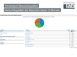 Trendreport Besucherquellen!
Herkunftsquellen der Besucher letzte 12 Monate!
6
 