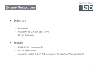 Externe Ressourcen!



  §  Slideshare!

      §  62 uploads !
      §  Insgesamt 58.276 (54.350) Views!
      §  46 (40) Followers!


  §  Youtube!
      §  6.983 (6.849) Kanalaufrufe!
      §  20 (20) Abonnenten!
      §  Insgesamt 5.866 (5.749) Aufrufe unserer 35 eigenen Videos im Kanal!
      !




                                                                                15	
  
 