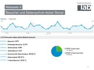 Webseite II!
Besucher und Seitenaufrufe letzter Monat!




                                            8
 